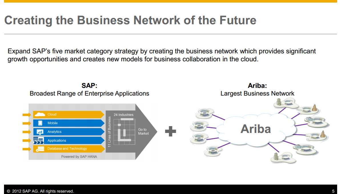 SAP and ARIBA integration visualised [infographic]