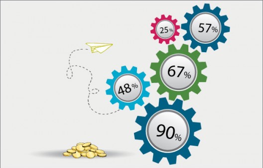 Basware introduces new financing service: Dynamic Discounting