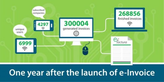 Mandatory B2G e-invoicing in Moldavia - one year later [image]